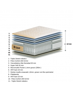 Colchón viscoelástico con... 2