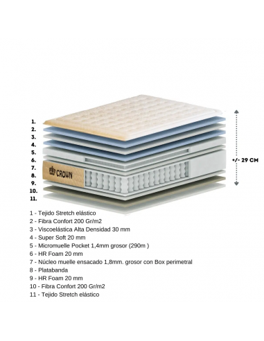 Colchón viscoelástico con muelles...