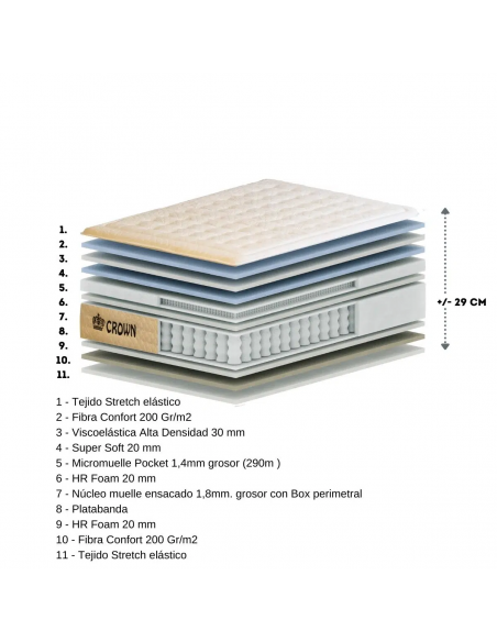 Colchón viscoelástico con muelles ensacados modelo Crown