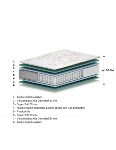 Colchón viscoelástico con... 2