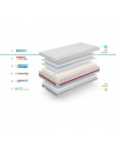 Colchón de Cuna... 2