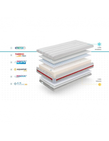 Colchón de Cuna Viscoelástico Modelo Jiraff