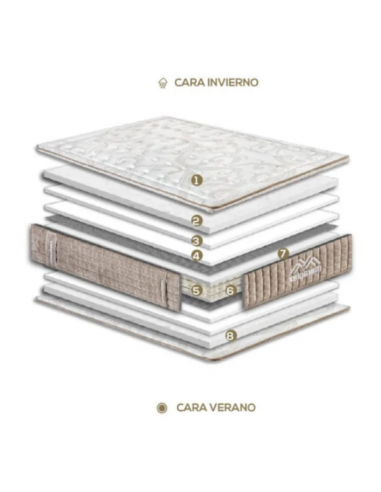 Pack Colchón Detroit y Somier...