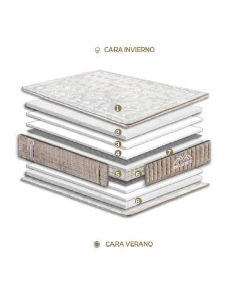 Pack Colchón Detroit y Somier Multiláminas + Patas + Almohada